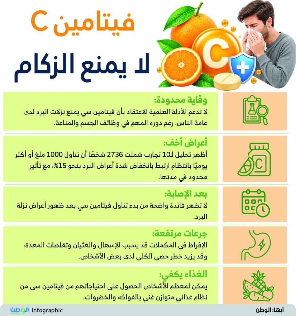فيتامين C لا يمنع الزكام