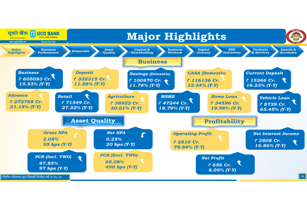 UCO Bank Q1 FY27 slides: operating profit surges 80%, digital business triples