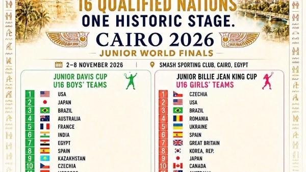 إعلان قائمة الدول المشاركة ببطولتي كأس ديفيز للناشئين للتنس وبيلى جين كينج للناشئات