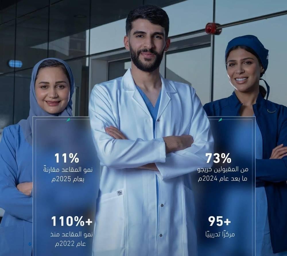 اكتمال مطابقة المقبولين في برامج البورد السعودي