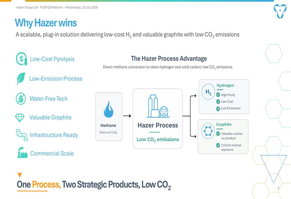 Hazer Q4 FY26 slides: hydrogen tech moves from lab to licensing