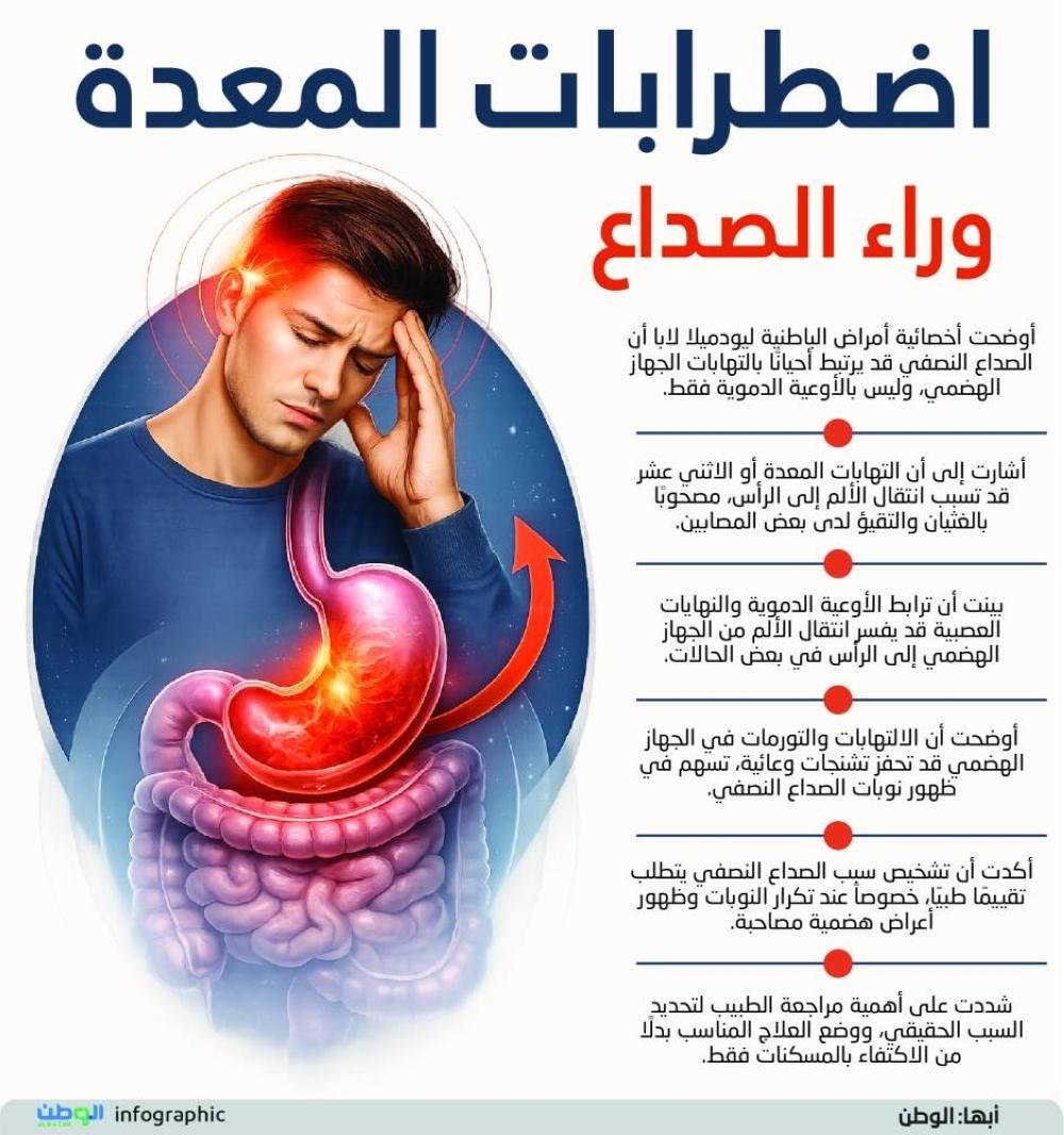 اضطرابات المعدة وراء الصداع