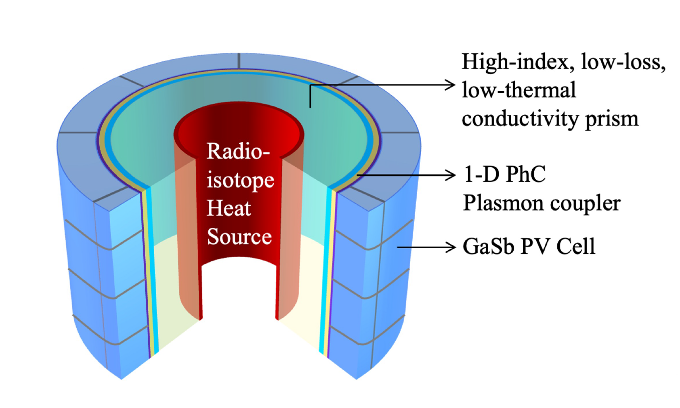 Plasmon-Enhanced Radioisotope Thermophotovoltaic (PRTPV) Power Generation for Interstellar Missions