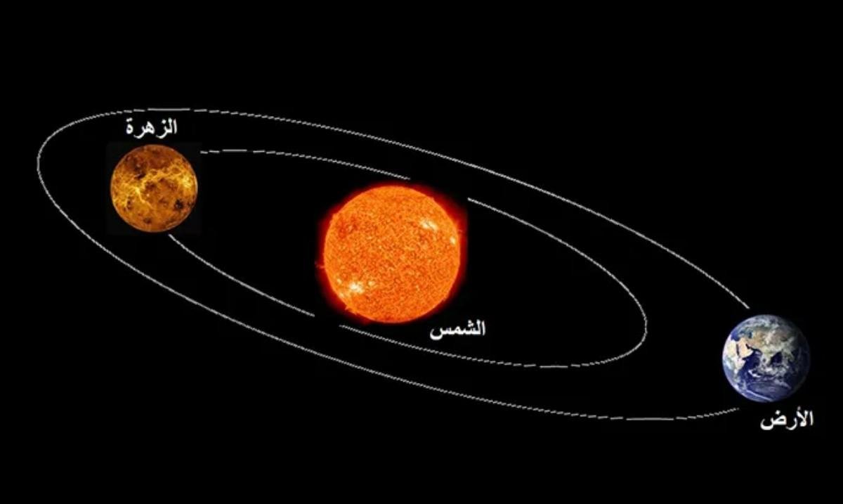 دار التقويم القطري: المشتري يمر خلف الشمس في سماء قطر مساء غد