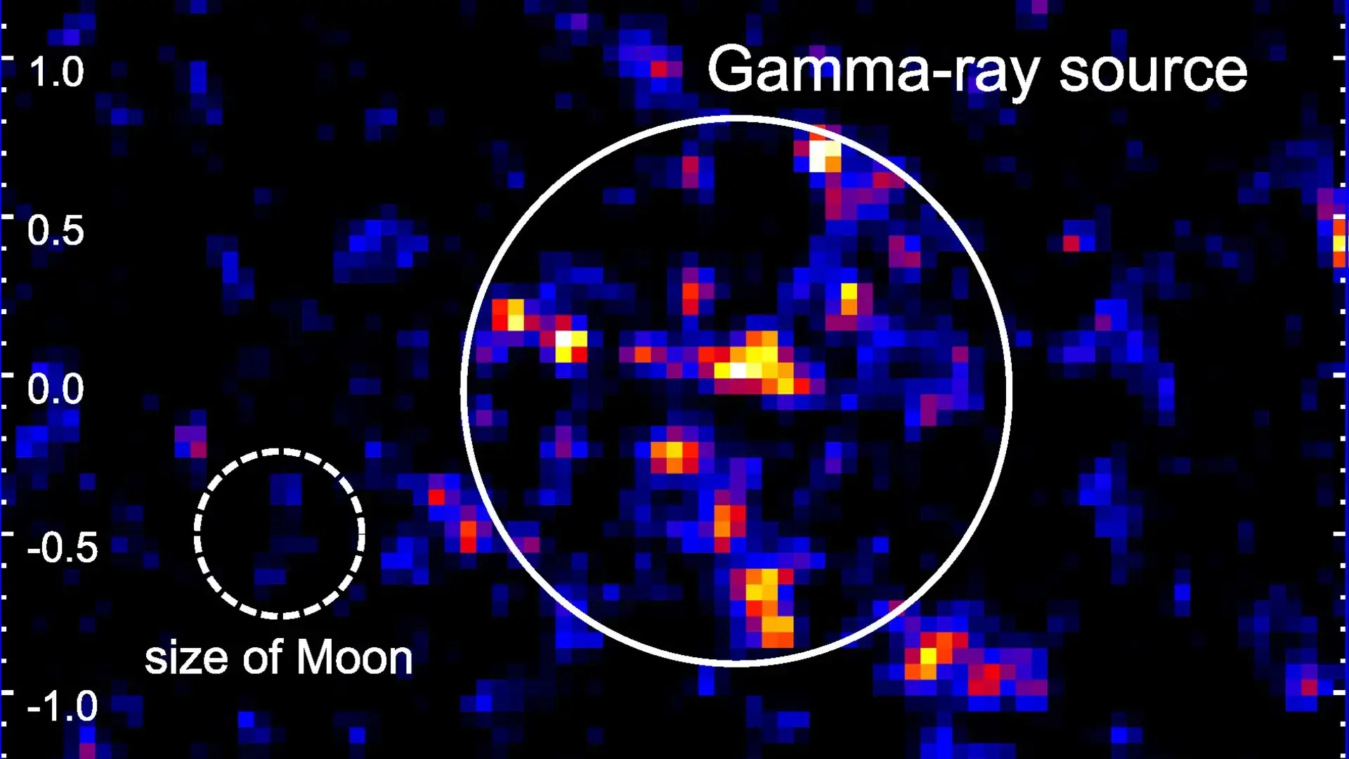 Mysterious Milky Way object accelerates protons beyond one quadrillion electron volts