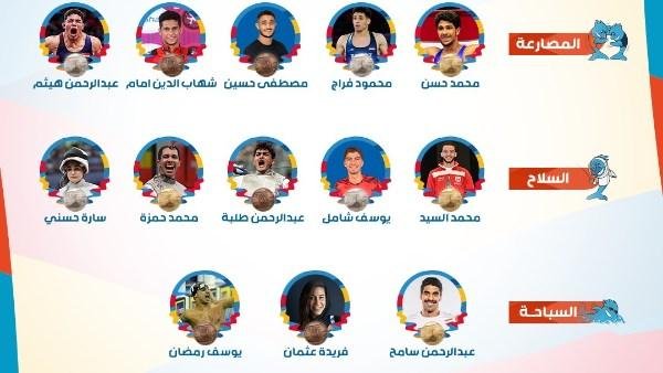 الكيف قبل الكم.. مصر تعبر القوى العظمى وتتجاوز إسبانيا وفرنسا في المتوسط
