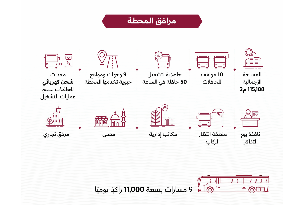 وزارة المواصلات: محطة الوكرة جاهزة لتشغيل 50 حافلة في الساعة